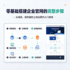 盐城建站-零基础搭建企业官网的完整步骤
